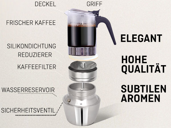 Aufbau und Einzelteile der eleganten VeoHome Mokkakanne aus Glas für Induktion